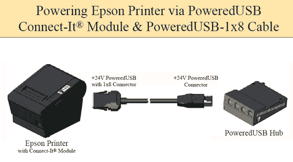 Beagle Hardware - Powered USB Equipment for POS